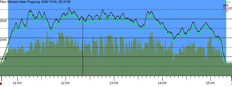 Barometer